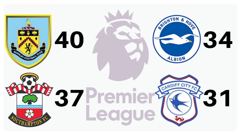 times que brigam contra o rebaixamento na premier league 2019