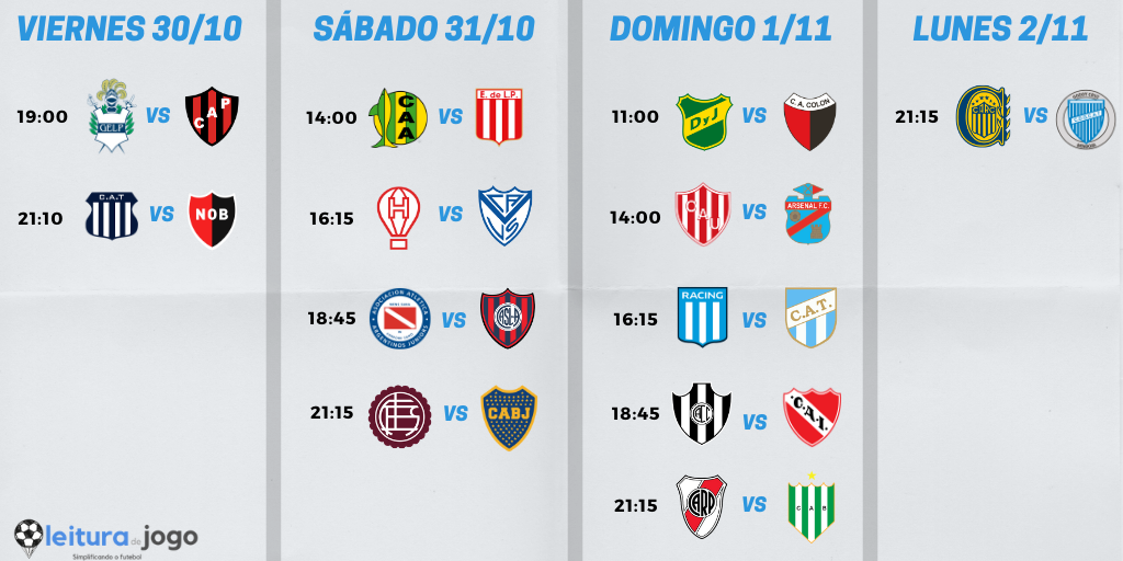 Días y horarios de los partidos de la Fecha 1 de la Copa de la Liga Profesional del fútbol argentino