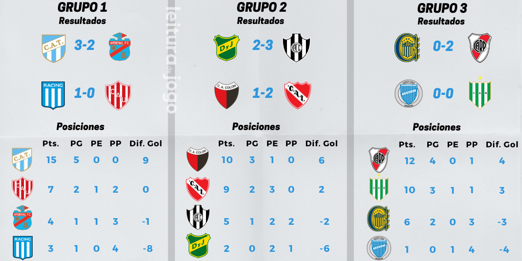 resultados-y-posiciones-fecha-5-copa-diego-armando-maradona