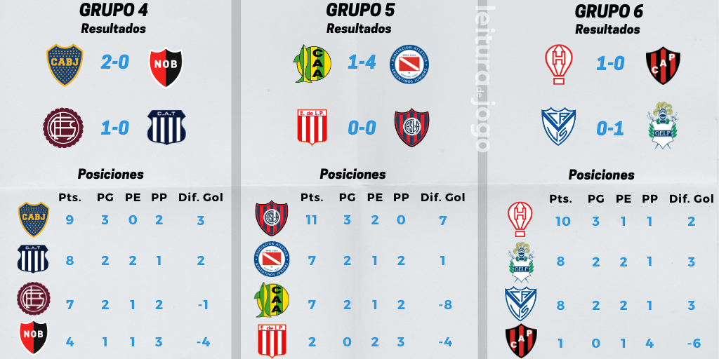 resultados-y-posiciones-copa-diego-armando-maradona